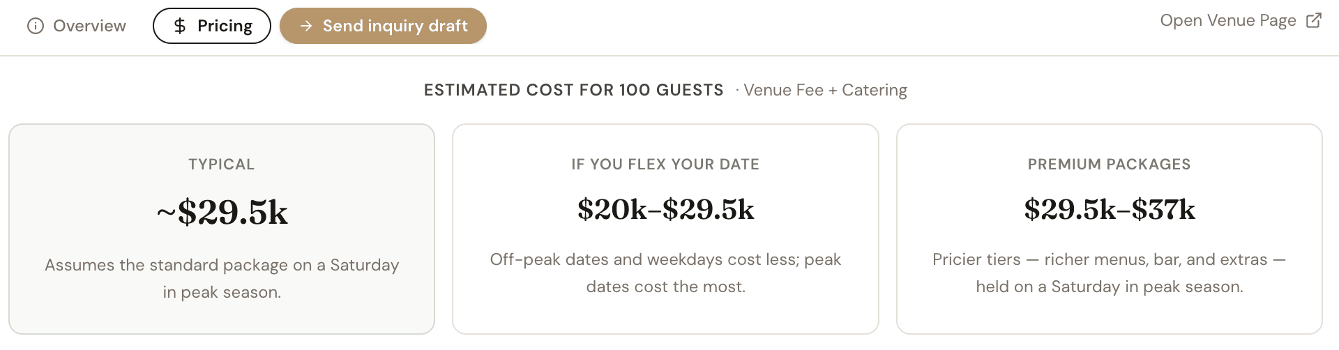Venue pricing overview